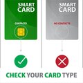 AXAGON CRE-SM3N, USB-A FlatReader čtečka kontaktních karet Smart card (eObčanka), kabel 1.3m_1503024458