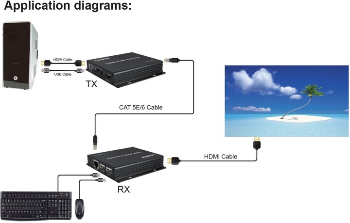 PremiumCord HDMI KVM extender na 150m přes jeden kabel Cat5e/Cat6, FULL HD 1080p_1240276451