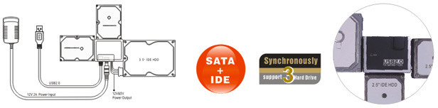 PremiumCord USB 2.0 na SATA + IDE adaptér s napájecím zdrojem_159182580