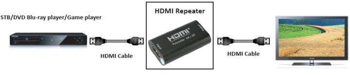 PremiumCord 4Kx2K HDMI repeater až do 40m_1997065986