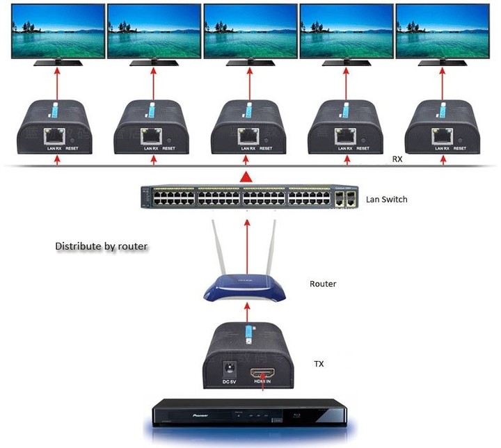 PremiumCord HDMI extender na 120m přes LAN, over IP_891800095