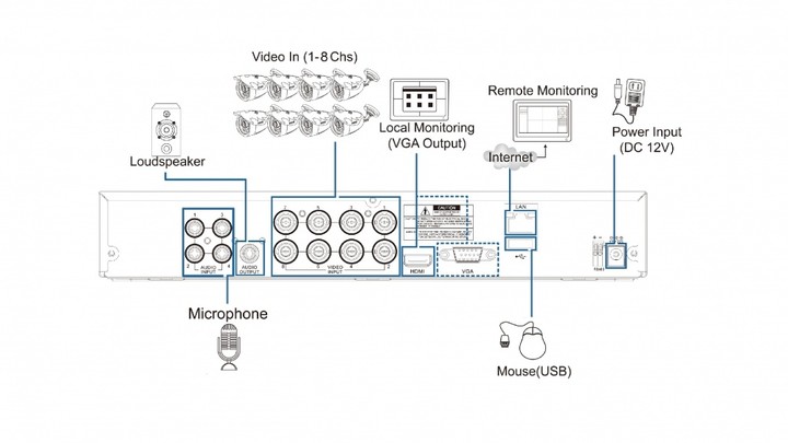 KGUARD hybridní rekordér HD881, 4+2 (CCTV+IP) kanálový_1513530786