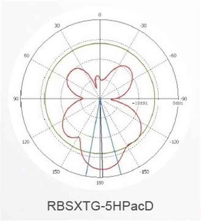 Mikrotik RBSXTG-5HPacD_935527039
