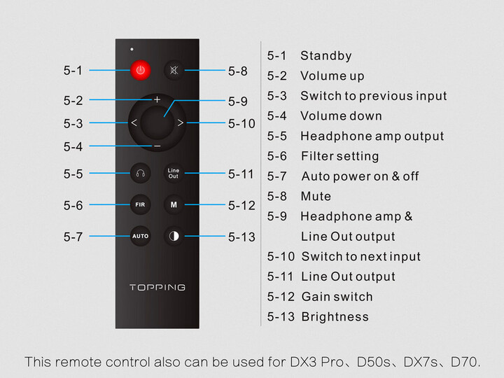 Topping DX7 Pro, sluchátkový zesilovač s DA převodníkem, černá_1184805032