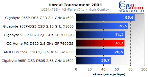 Omlouváme se, popis obrázku chybí.