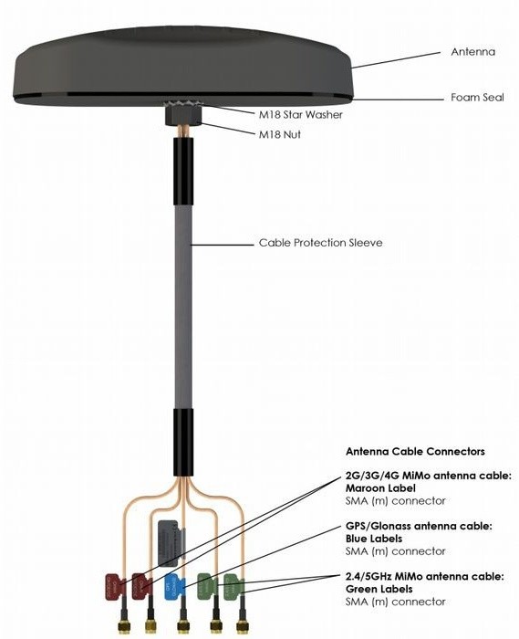 Poynting GSM/3G/LTE/GPS/WiFi A-MIMO-0001 všesměrová střešní venkovní anténa 5v1_1143398688