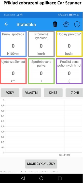 Automobilová diagnostická jednotka pro OBD-II, WiFi, pro iOS, Android, Windows Phone_107721926
