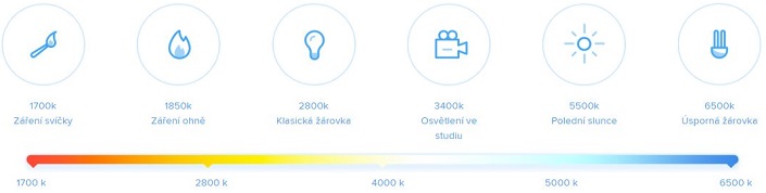 Omlouváme se, popis obrázku chybí.