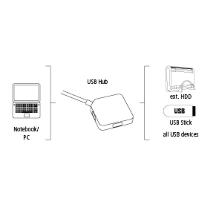 Hama USB 3.0-Hub 1:4, černá_691074411