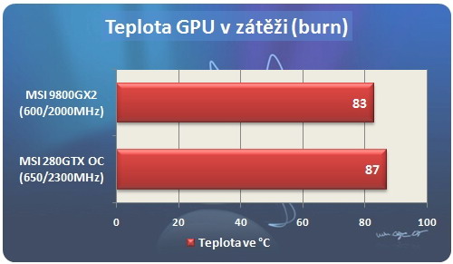 Omlouváme se, popis obrázku chybí.