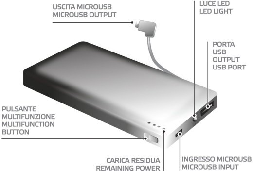 CELLY záložní baterie 4500 mAh, USB výstup, microUSB kabel, LED svítilna, bílá_795900018