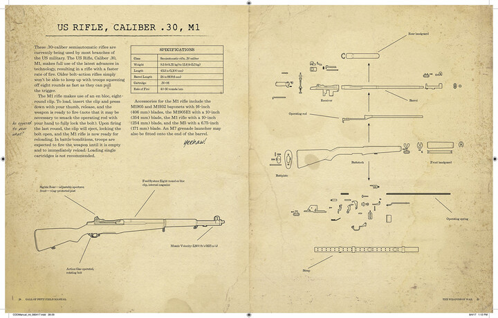 Kniha Call of Duty: WWII - Field Manual_2026386981