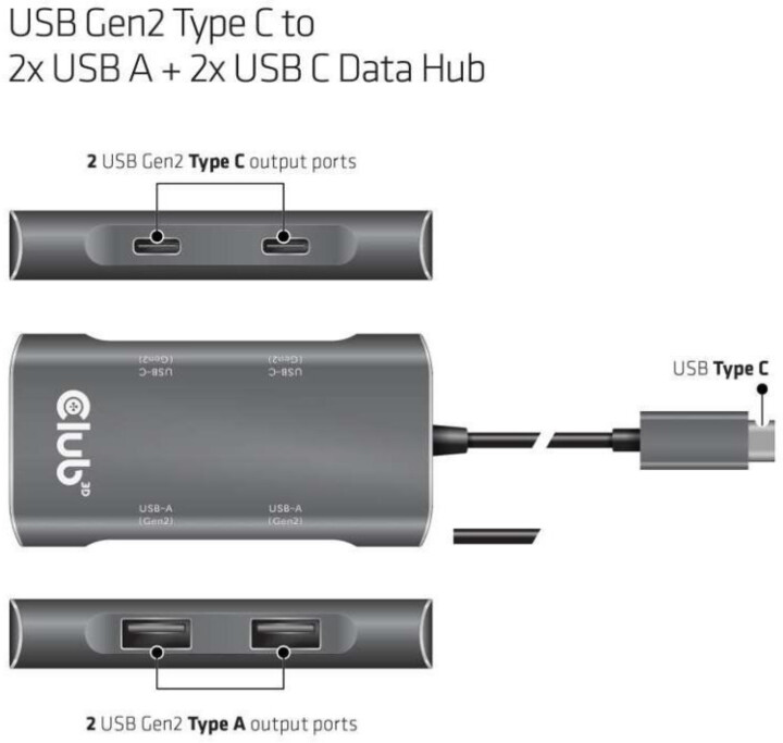 Club3D USB Data Hub USB-C Gen2 na 2x USB-A + 2x USB-C, aktivní, černá_2104403656