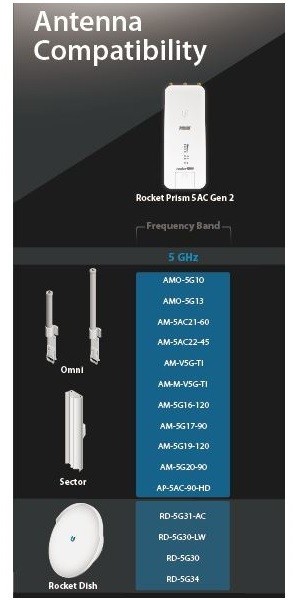 Ubiquiti Rocket Prism 5AC-Gen2_1429014944