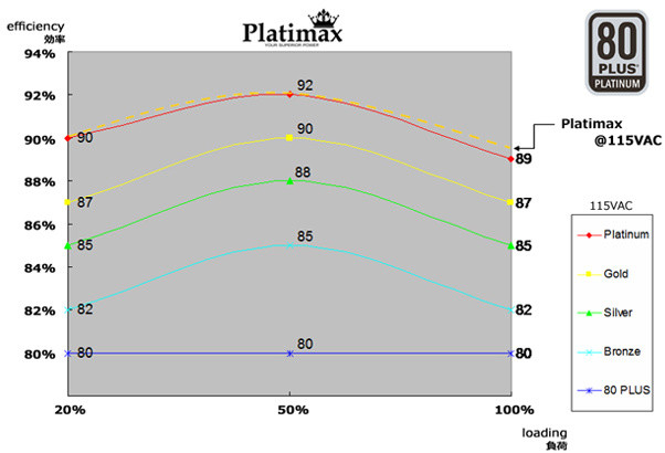 Enermax Platimax 850W