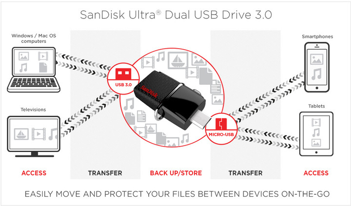 SanDisk Ultra Dual 64GB_205717657