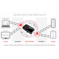 SanDisk Ultra Dual 64GB_205717657