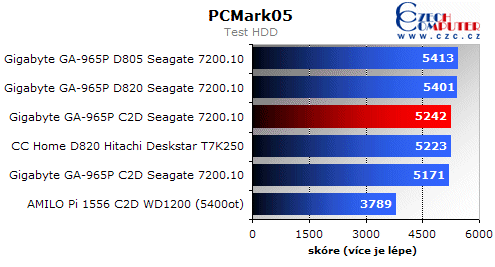 Omlouváme se, popis obrázku chybí.