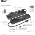 Club3D dokovací stanice USB-C 3.2 Gen1 6in1, USB-C Video, HDMI, 2xUSB-A, USB-C PD 100W, RJ45_1454199021