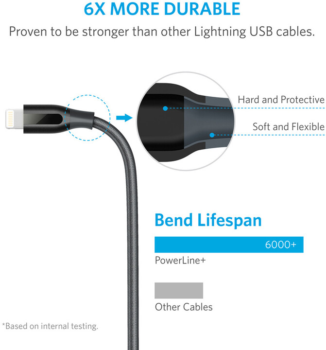 Anker PowerLine + Lightning kabel pro iPhone, délka 1,8m, s váčkem, šedá_2023504378