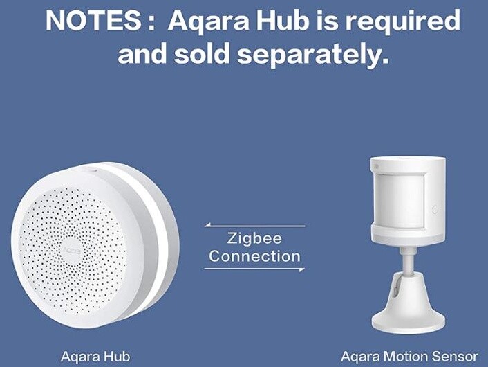 AQARA Motion Sensor- ZigBee pohybový senzor (RTCGQ11LM_392566266