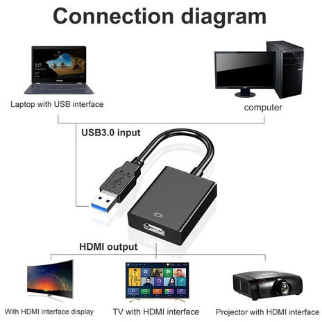 PremiumCord USB 3.0 redukce na HDMI se zvukem_2103814668