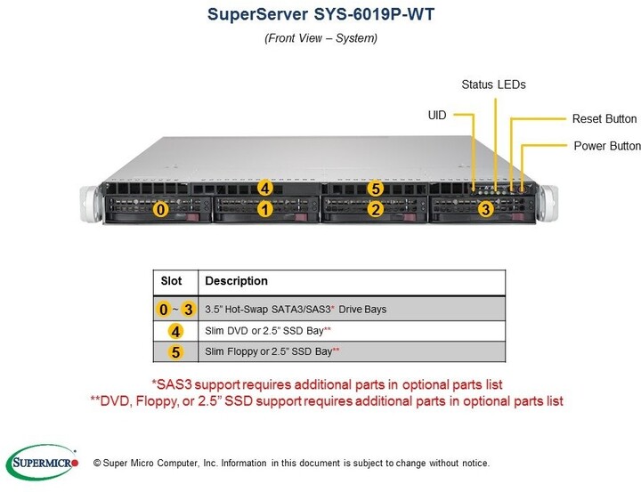 SuperMicro 6019P-WT /2x LGA3647/iC621/DDR4/SATA3 HS/600W_1735799187