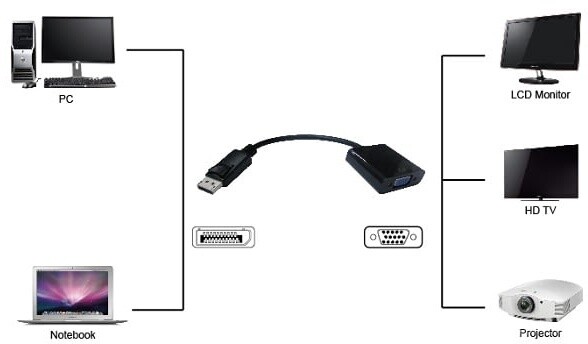 UNIBOS Redukce DisplayPort (M) -&gt; VGA (F)_1122062045