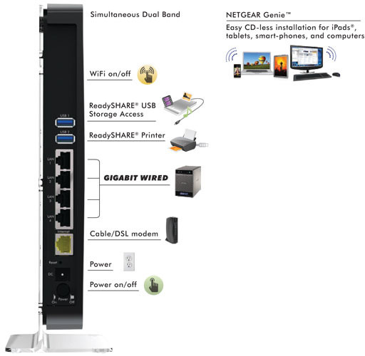 Netgear N900 Wireless Gigabit Router (WNDR4500)_1550126088