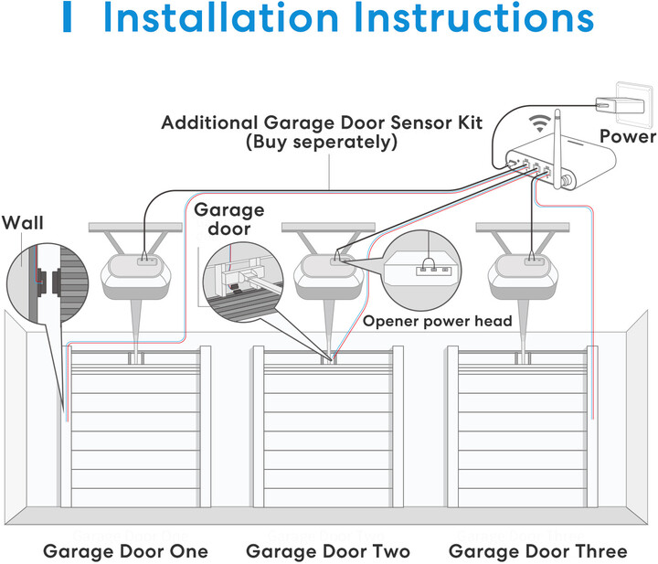 Meross Smart Wi-Fi Ovládání otevírání garážových vrat-podpora až 3 garážových vrat_1003603526