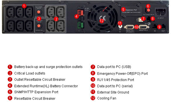 CyberPower Professional Rack/Tower XL LCD UPS 1500VA/1125W 2U_134304799