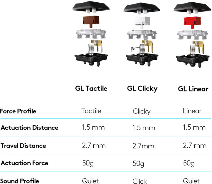 Logitech G915 Lightspeed, GL Tactile, US