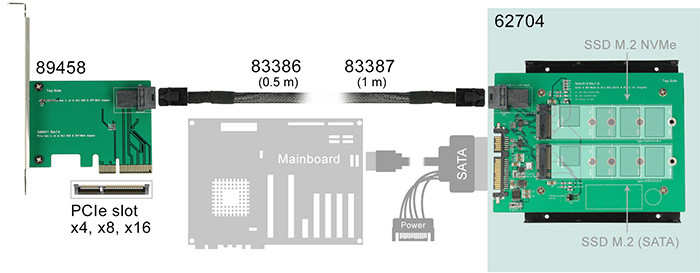 Delock převodník 3.5”, SATA 22 pin / SFF-8643 NVMe &gt; 1x M.2 NGFF Key M + 1x M.2 NGFF Key B_471014372