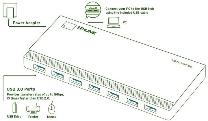 TP-LINK USB 3.0 Hub, 7 port_1129716218