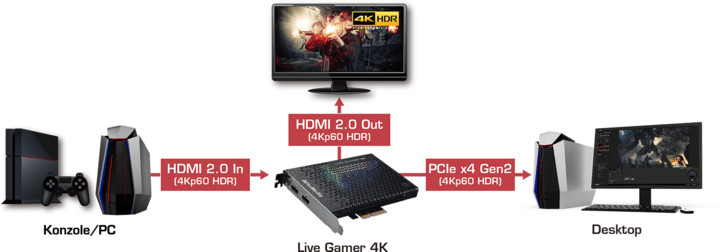 AVerMedia Live Gamer ULTRA GC573 4K (PCI-e)_954936189