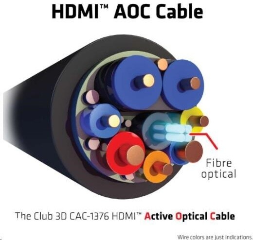 Club3D kabel HDMI AOC, M/M, 4K@120Hz, 8K@60Hz, High Speed, 10m, černá_1595330845