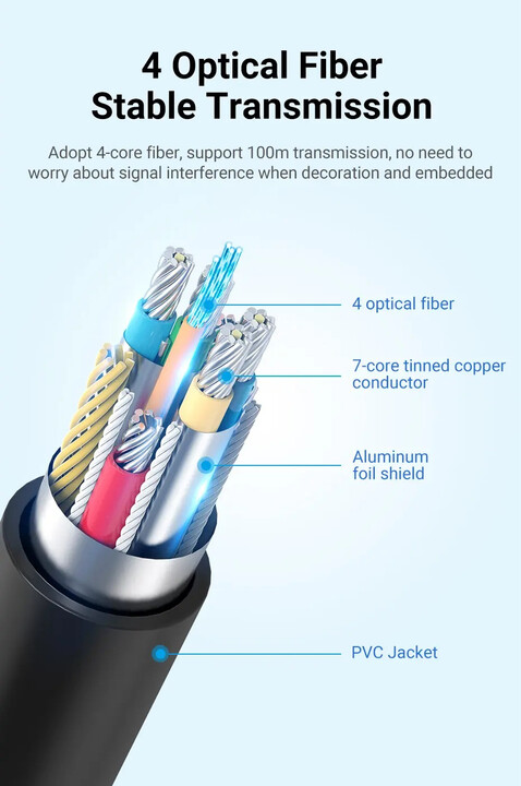 PremiumCord optický fiber High Speed with Ether. 4K@60Hz kabel 10m, M/M, zlacené konektory_1801614671