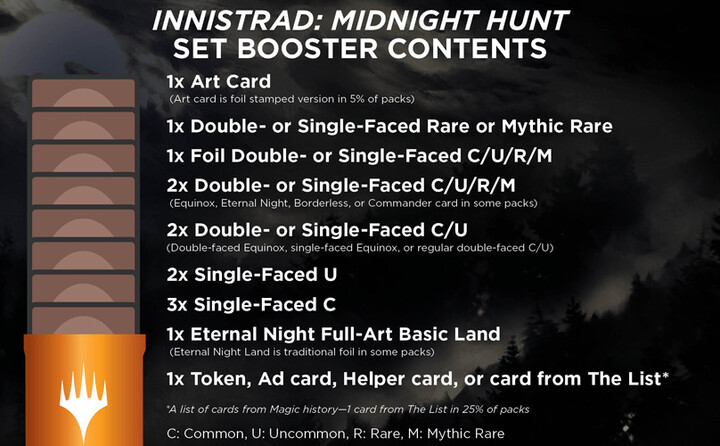 Karetní hra Magic: The Gathering Innistrad: Midnight Hunt - Japonský Set Booster (12 karet)_1183305543