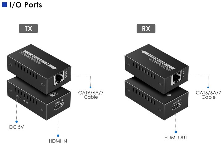 PremiumCord extender HDMI 2.0 na 60m přes jeden kabel Cat6/6a/7, 4Kx2K@60Hz_2103914667