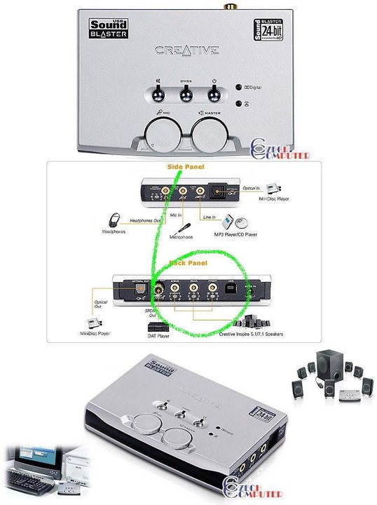 Creative Labs Sound Blaster Audigy 2 NX USB_2103654020