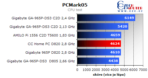 Omlouváme se, popis obrázku chybí.