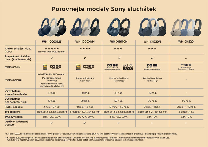 Sony WH-1000XM5, modrá_182645168
