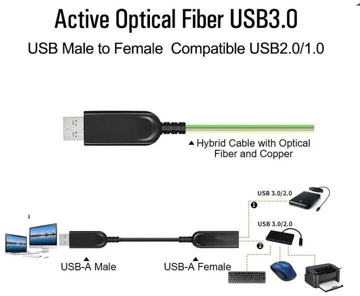 PremiumCord USB3.0 + 2.0 prodlužovací optický AOC kabel A/Male - A/Female 30m_1565504195