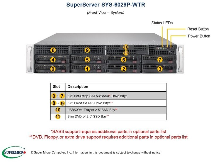 SuperMicro 6029P-WTR /2xLGA3647/iC621/DDR4/SATA3 HS/2x1000W_763425536