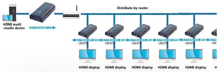 PremiumCord HDMI extender na 120m přes LAN, over IP_1802240952