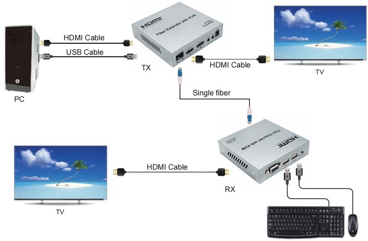 PremiumCord HDMI extender až na 20 km, optický_1936490547