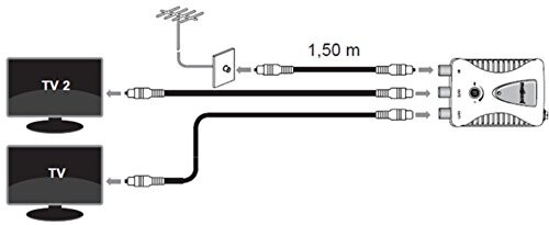 Meliconi AMP-20 LTE vnitřní zesilovač signálu