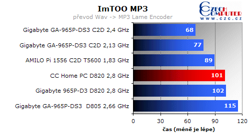Omlouváme se, popis obrázku chybí.