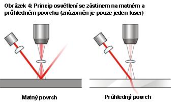 Omlouváme se, popis obrázku chybí.