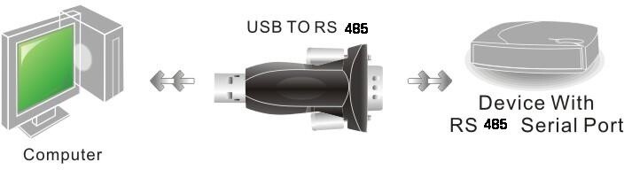 PremiumCord USB - USB2.0 na RS485 adapter